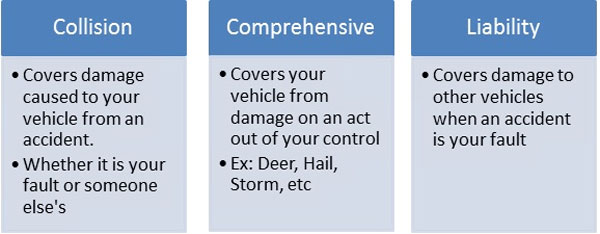 Tips And Ideas For Cutting Car Insurance Costs