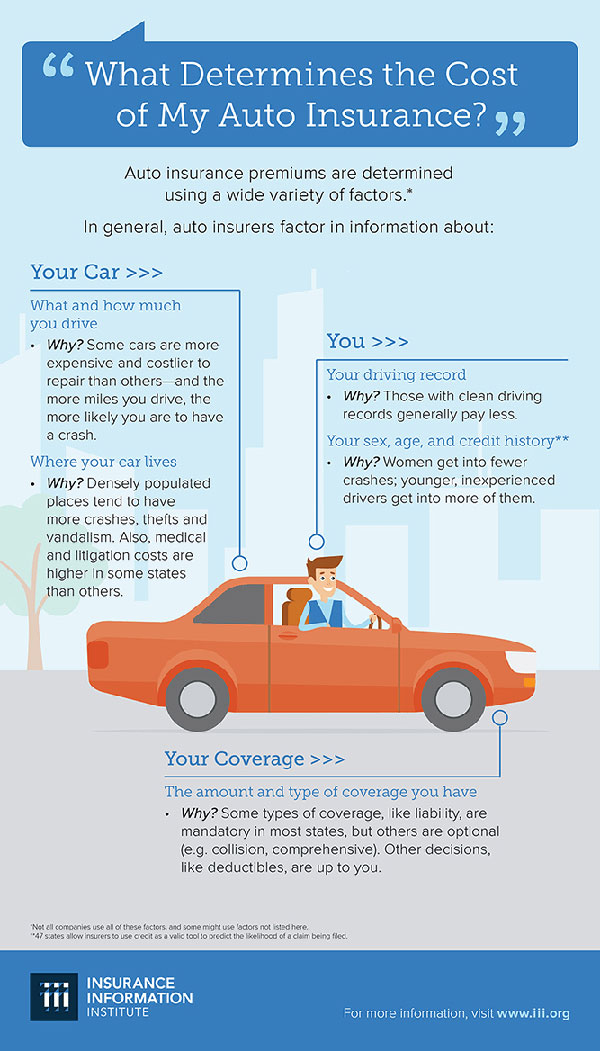 Car Insurance California