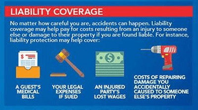 How Homeowners Liability Insurance Works