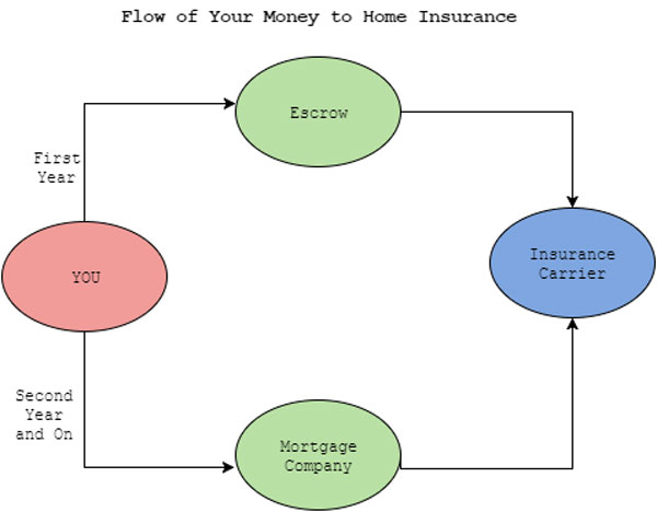 Old Harbor Insurance Services