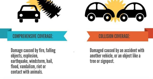 Collision And Comprehensive Coverage