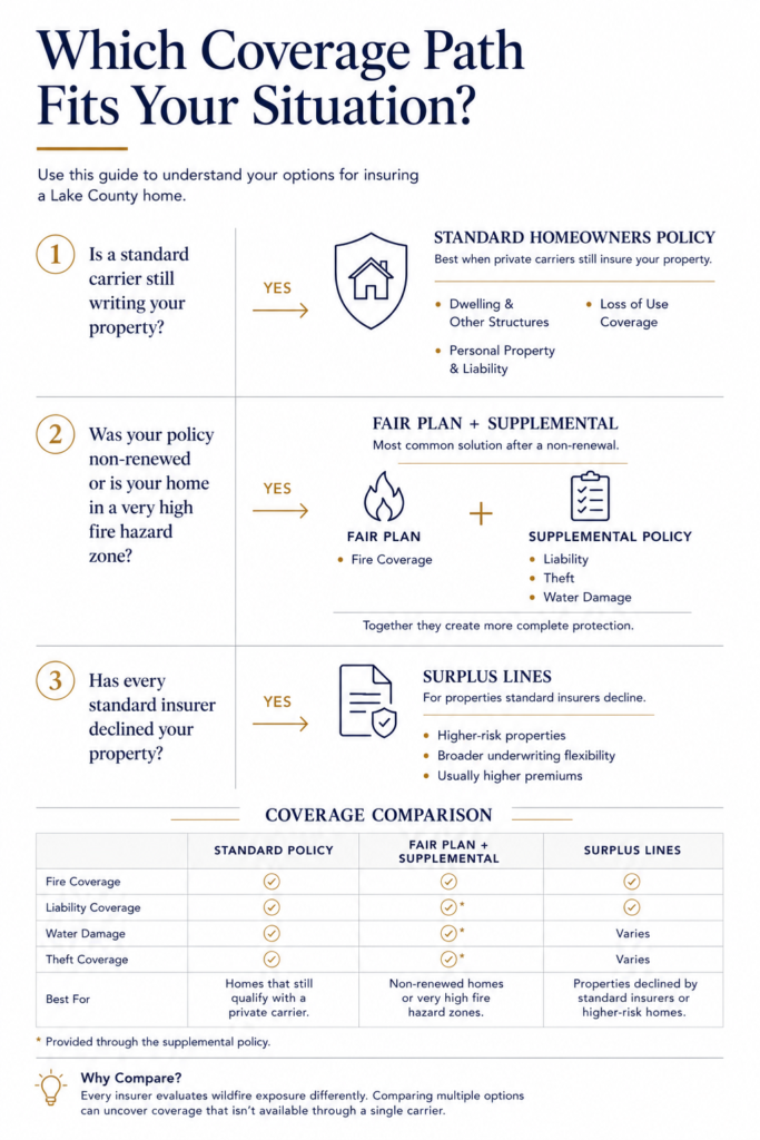 How Old Harbor Insurance Helps
