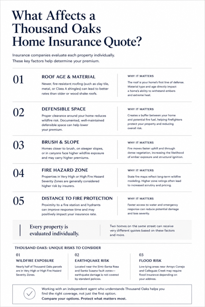 What affects of thousan Oaks Home Insurance Quote
