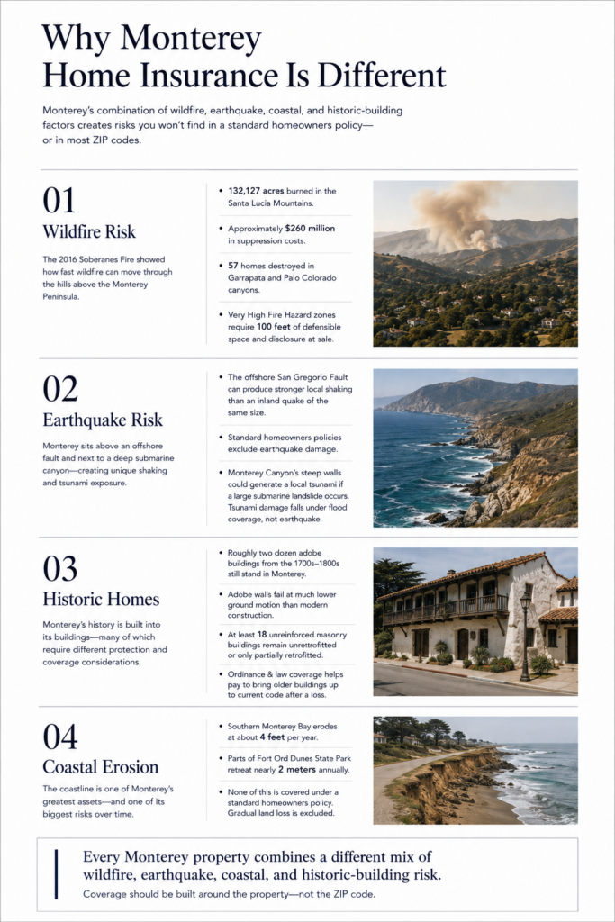 Why Monterey Home Insurance is Different